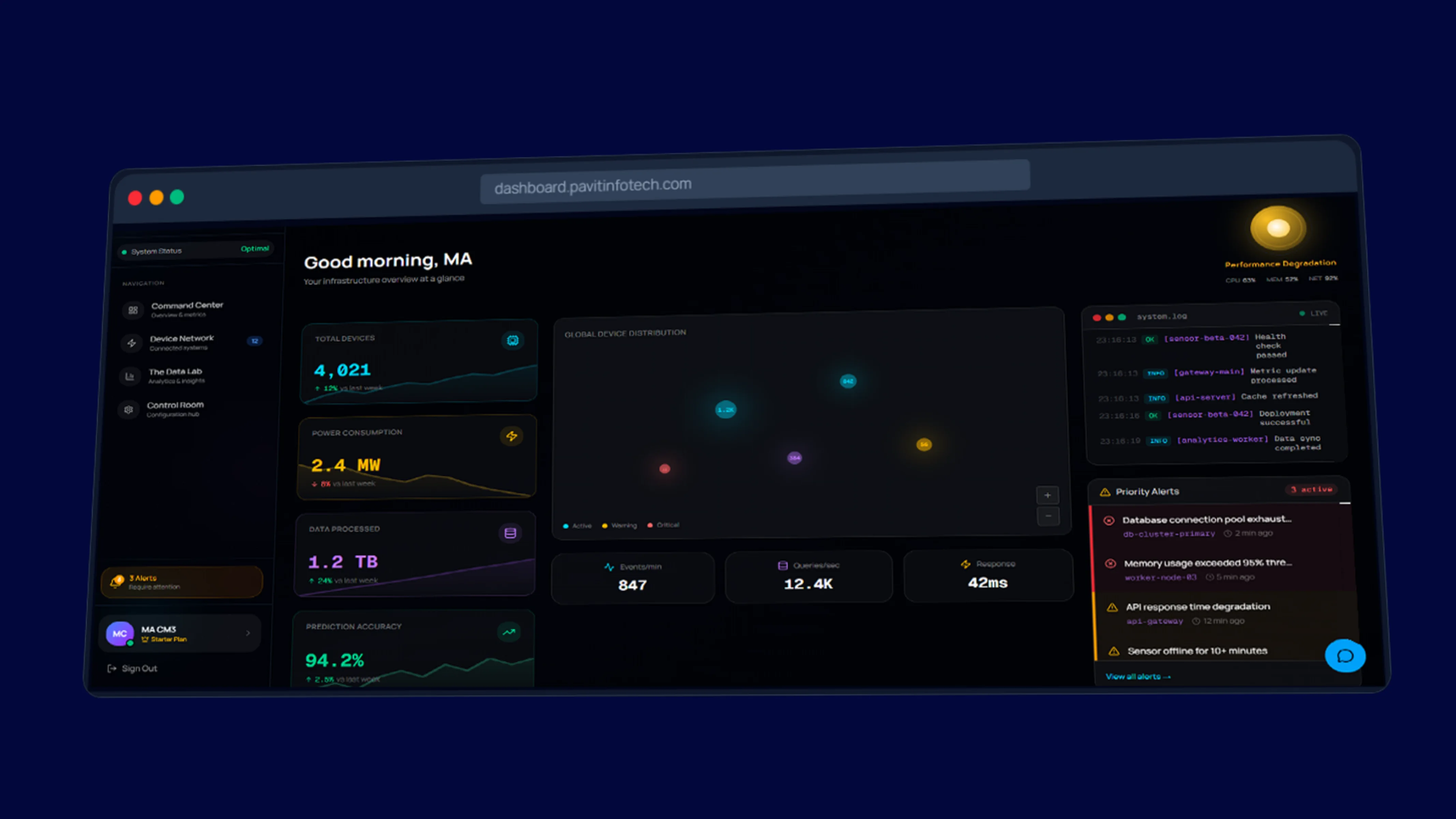 Dashboard
